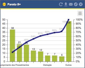 pareto