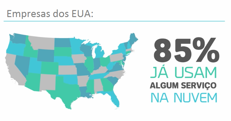 USO-DA-NUVEM-NOS-EUA