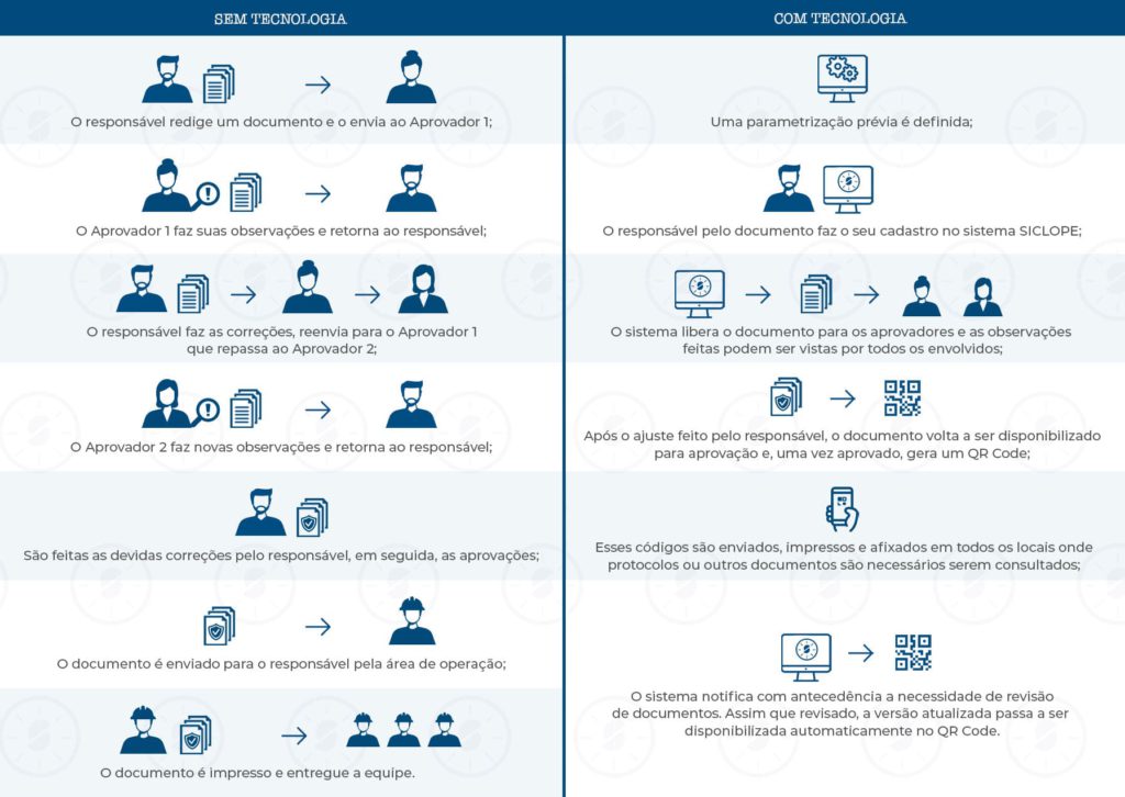 infográfico comparativo de estudo de caso
