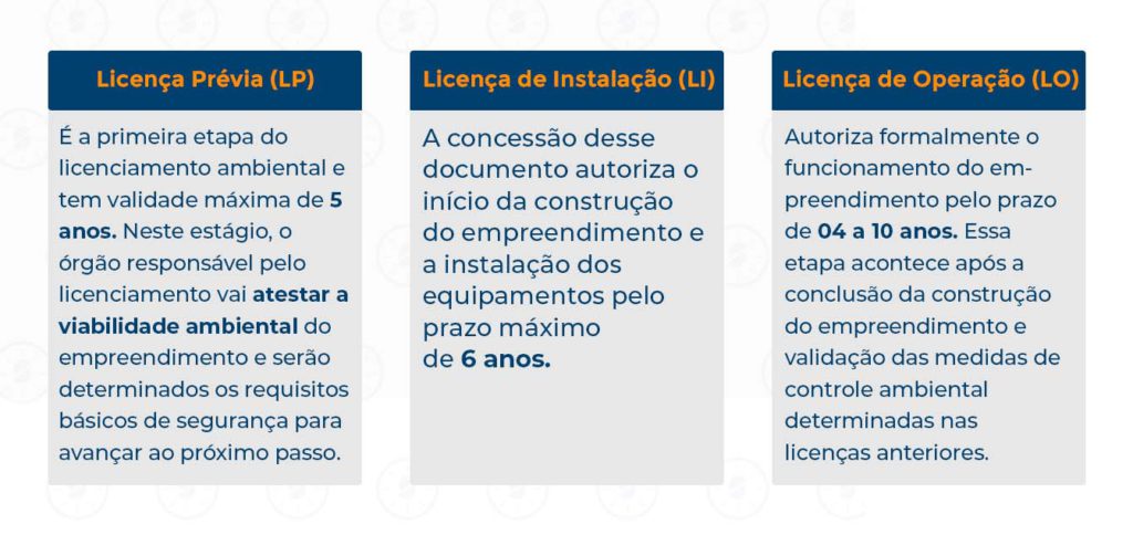 Infográfico explicativo de LP, LI e LO