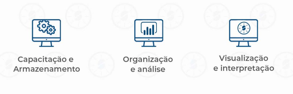 infografico de fases do BI (Business Intelligence)