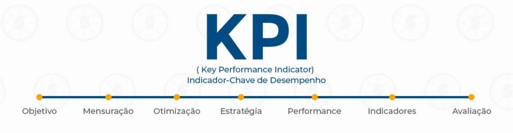 infográfico de KPI