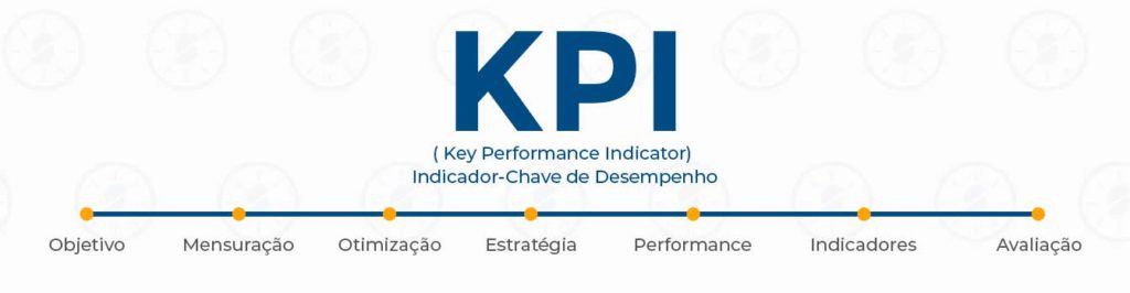 infográfico de KPI