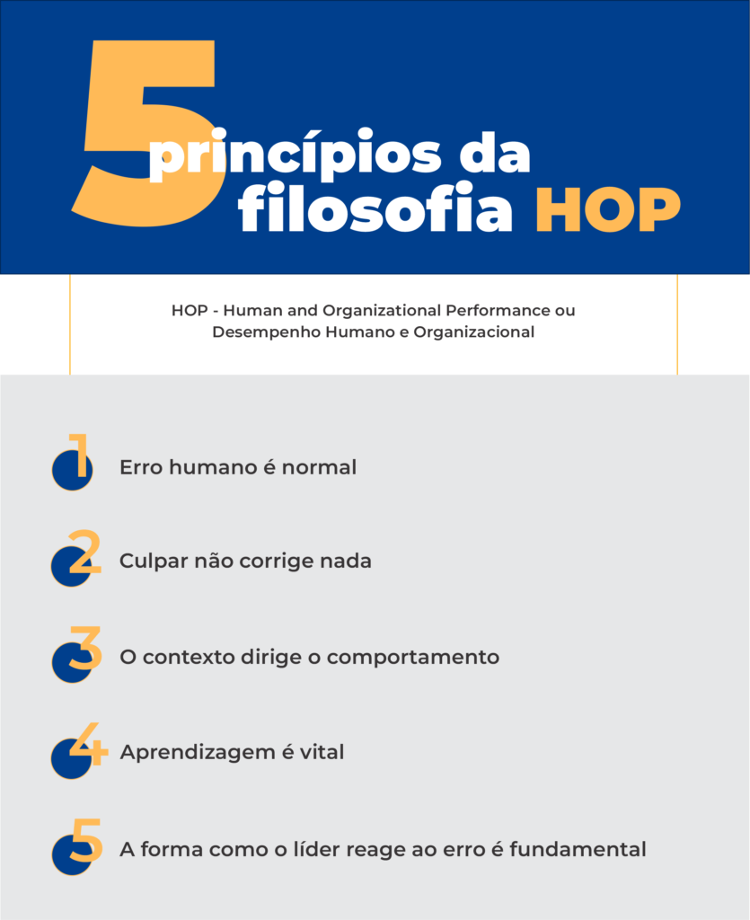 Lista com os 5 princípios da filosofia HOP