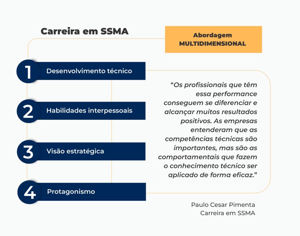 A carreira em SSMA deve ter uma abordagem multidimensional
