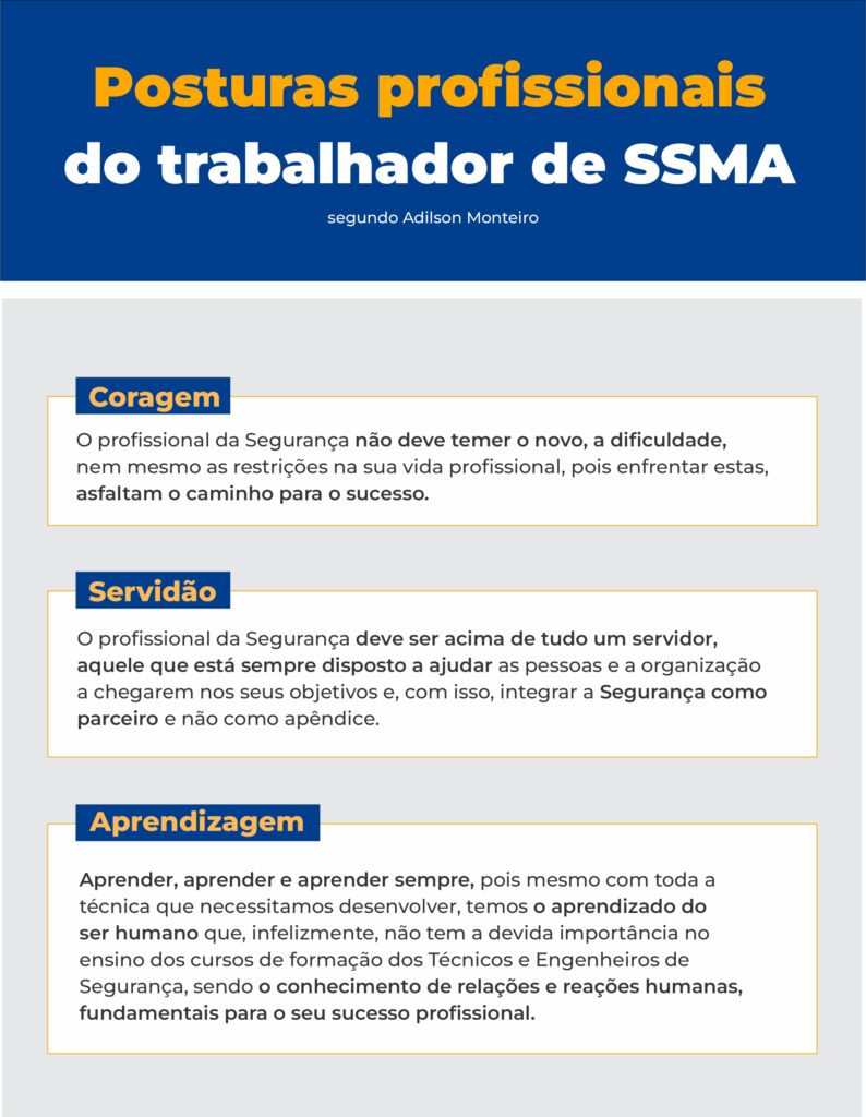 As principais posturas dos profissionais de SSMA